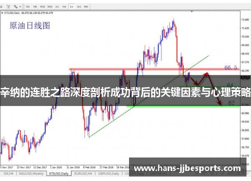 辛纳的连胜之路深度剖析成功背后的关键因素与心理策略