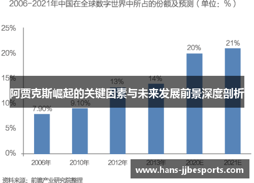 阿贾克斯崛起的关键因素与未来发展前景深度剖析