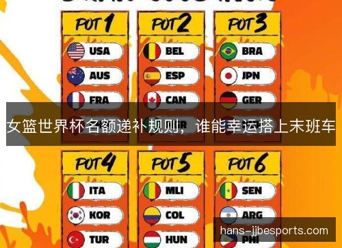女篮世界杯名额递补规则，谁能幸运搭上末班车